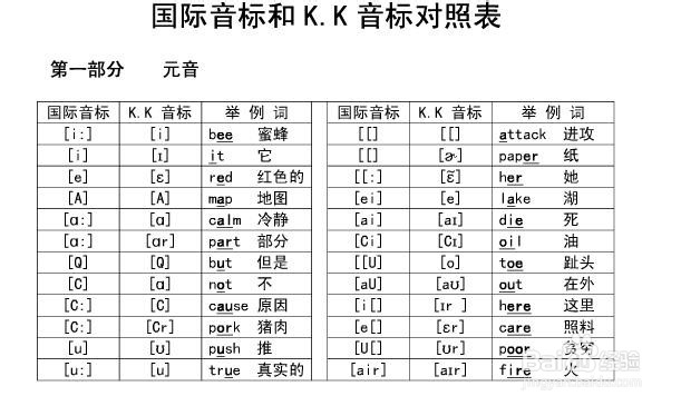 零基础如何学习英语插图(3)