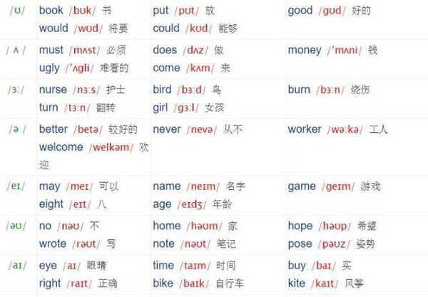 英语网上学习_英语 网上学习_英语零基础网上学习