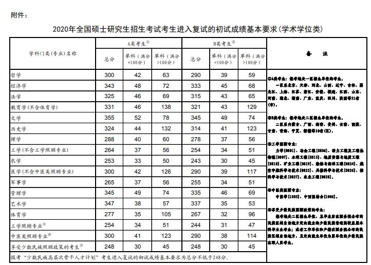 零基础学习英语软件_免费 英语 学习 软件_零基础英语免费学习