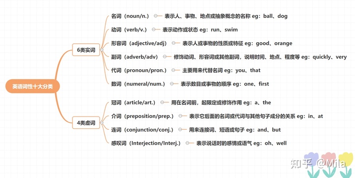 零基础要怎么学英语？插图(3)