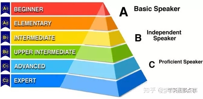 从基础学商务英语