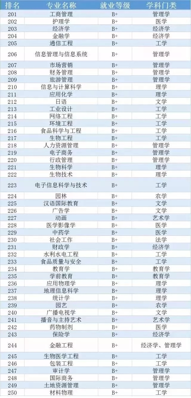 一对一学英语零基础课班_2016年都业华季课班_英语零基础入门语音课