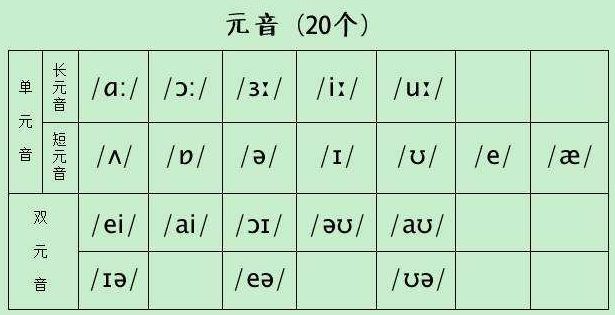 都是零基础，日语和英语哪个更容易入门？插图(1)