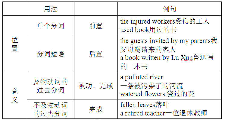 成人英语在哪里学比较好_2014成人本科学士学位英语_河南成人学士学位英语