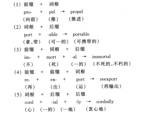 成人英语学习困境及解决方法插图(9)