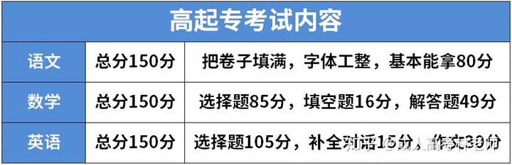 成人高考难度怎么样？插图