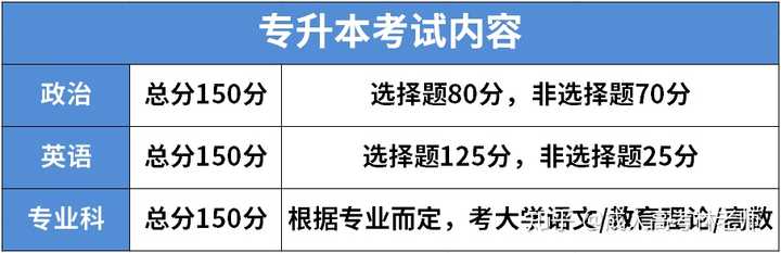 成人高考难度怎么样？插图(1)