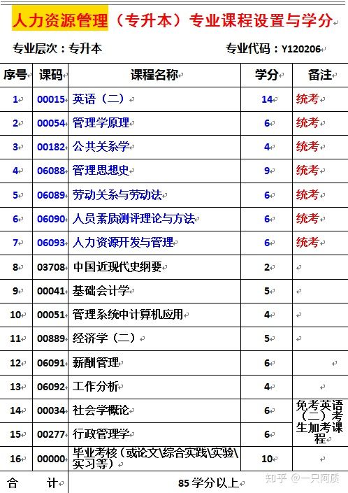 英语商务专业_文科冷门高薪专业_商务英语是冷门专业吗