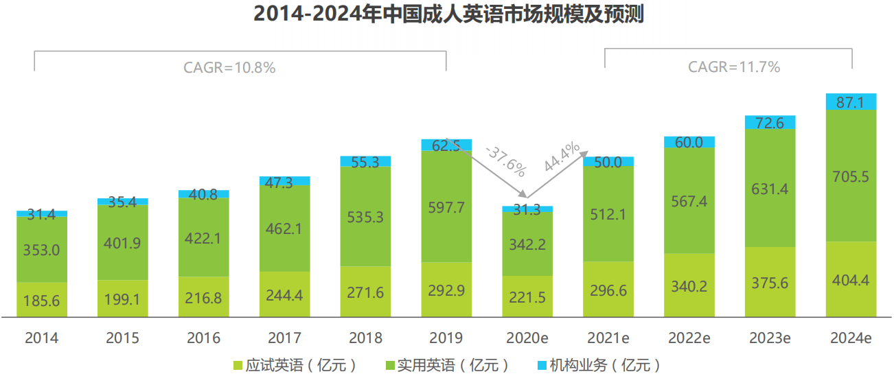 杭州下沙成人电子琴学习_成人美术学习_成人学习英语多少钱