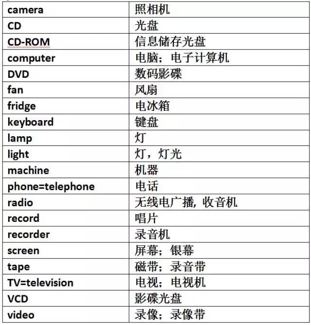 旅游前自学英语_如何自学英语　如何自学英语_怎样自学旅游英语