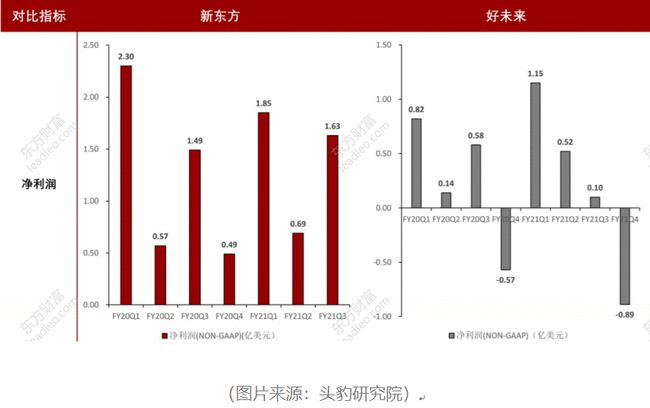 成人英语机构培训排名_北京成人英语机构排名_成人英语在线机构排名