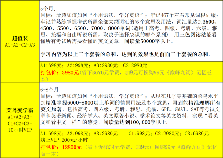 成人商务英语培训机构_成人口才培训哪个机构好_成人英语成人培训