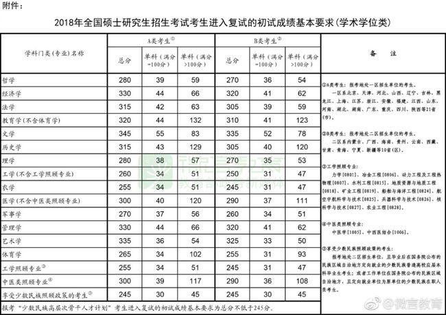 三个月，考研英语75！零基础上岸双一流，有可能吗？插图(1)