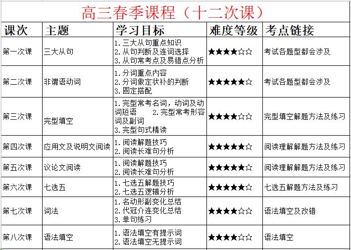 零基础学英语培训一般多少钱_学拉丁舞 一般多岁钱_摄影艺考培训一般学多久