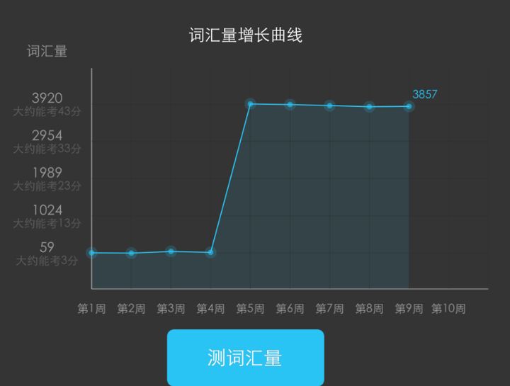 零基础学英语，这5款英语app再适合不过了插图(11)