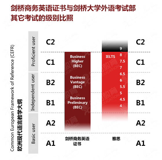 剑桥商务英语(初级)插图(1)