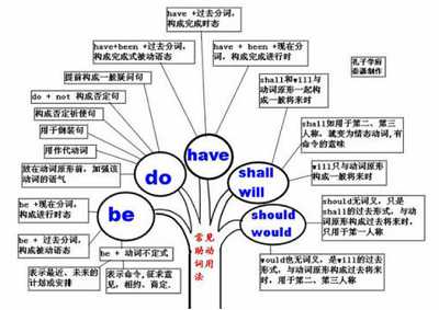 成人怎么学习英语？插图(2)