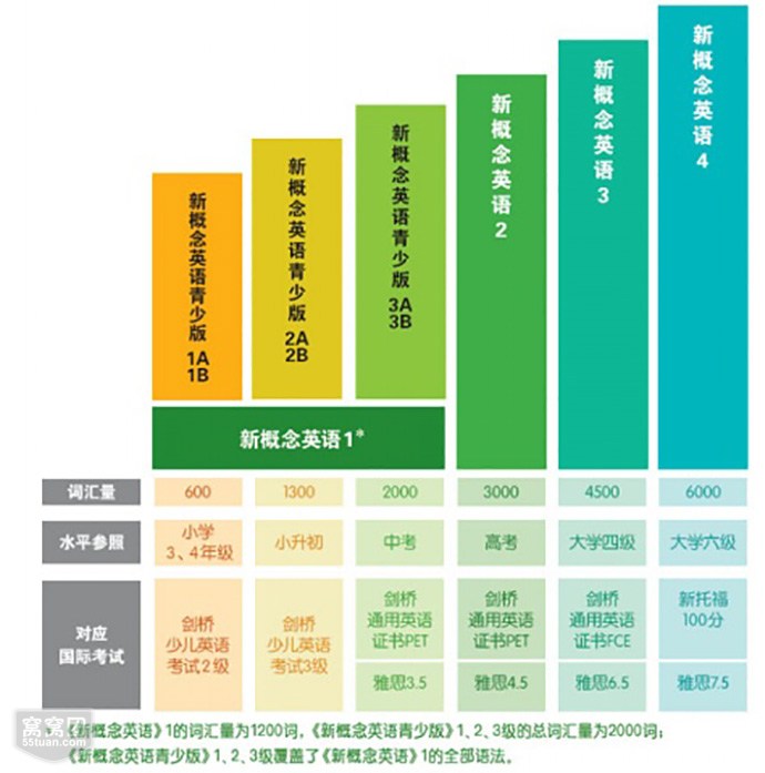 学渣和学优的差距是英语_旅游英语在哪里学_到底是英语难学还是汉语难学