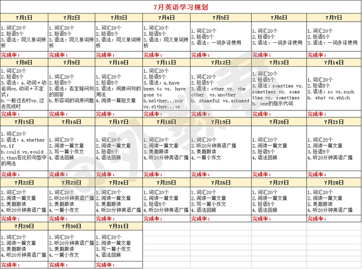 零基础学英语，应该怎么规划插图(1)