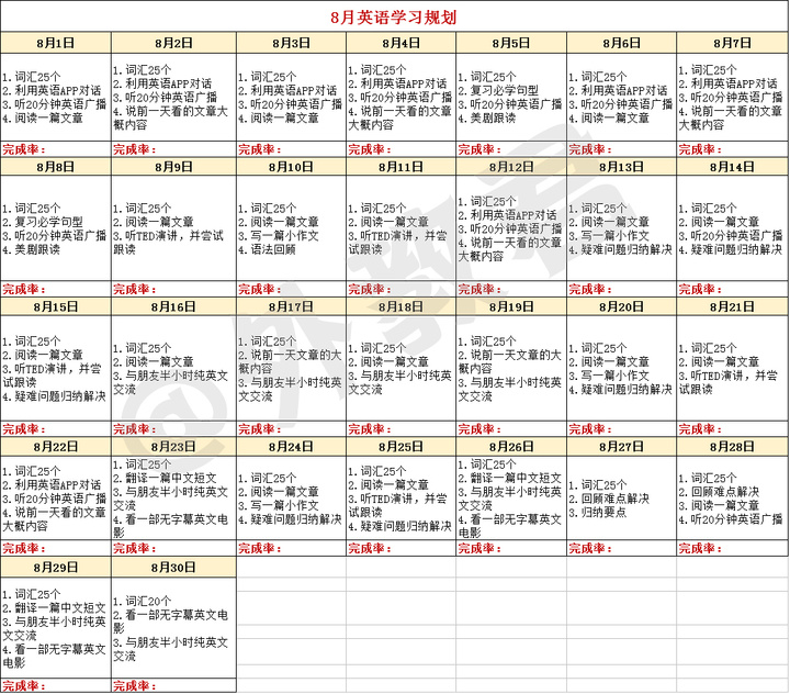 零基础学英语，应该怎么规划插图(2)