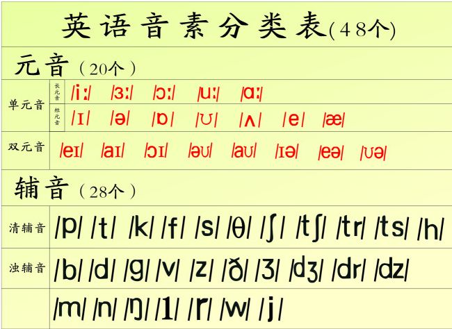 零基础学英语，应该怎么规划插图(4)