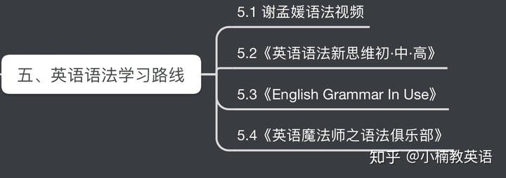 干货｜英语语法书推荐！最干货的英语语法书都在这里了！插图(13)