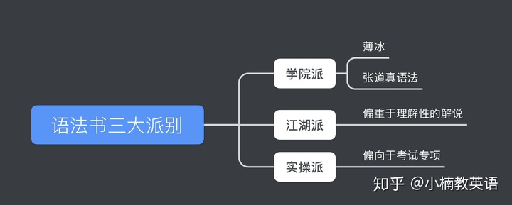 干货｜英语语法书推荐！最干货的英语语法书都在这里了！插图(2)