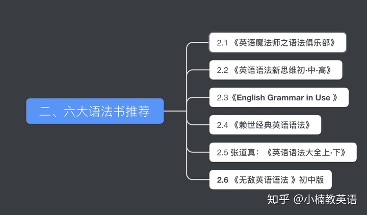 干货｜英语语法书推荐！最干货的英语语法书都在这里了！插图(3)