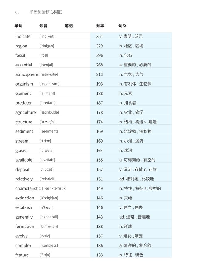 雅思自学 知乎_雅思自学攻略_雅思自学准备多久