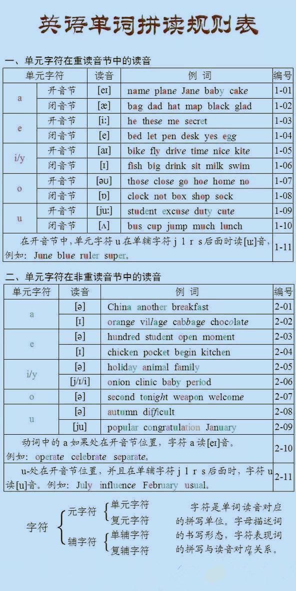 机械舞教学基础舞步_零基础英语教学_bbox基础教学