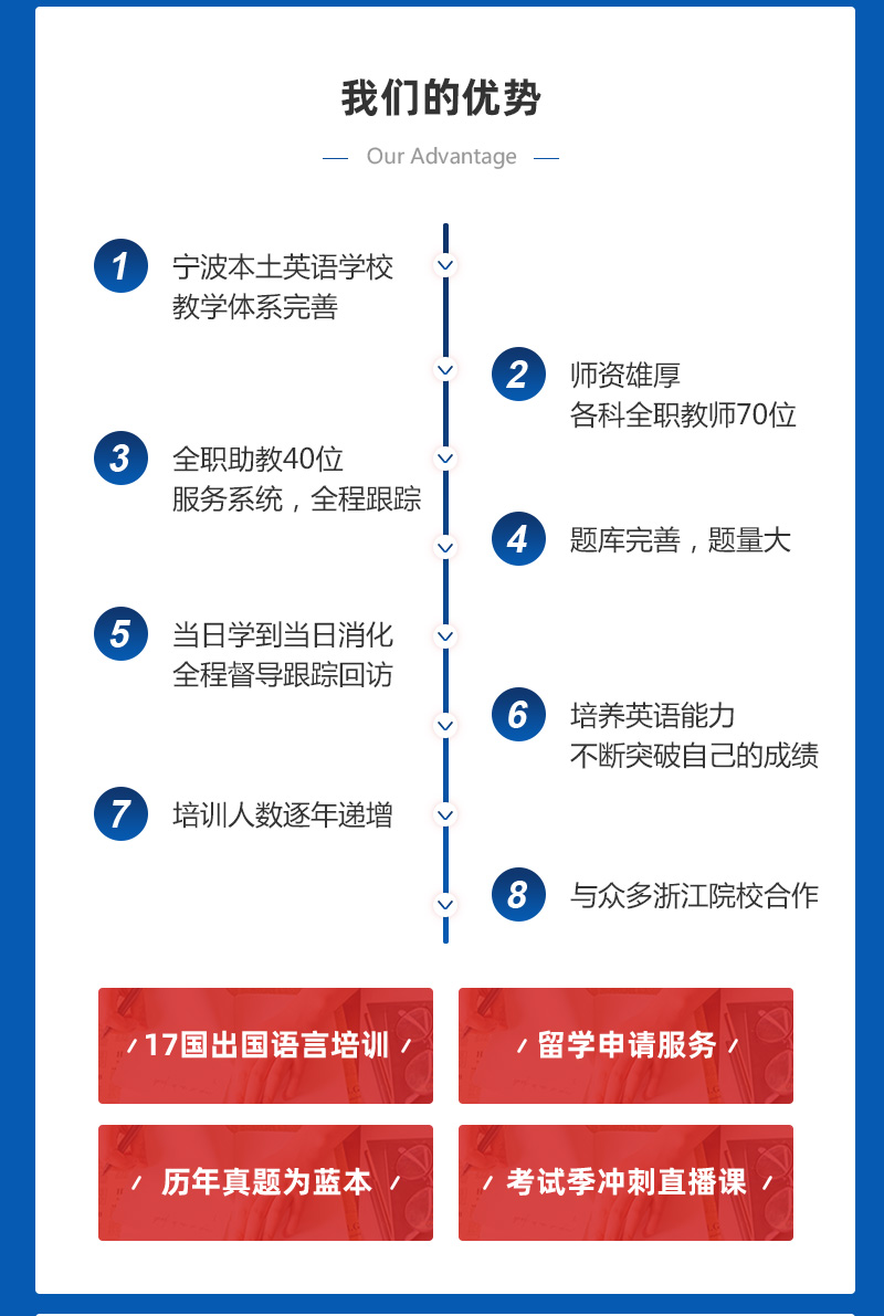 宁波宁波出国英语培训机构_宁波学托福考雅思_宁波新航道电话插图(4)