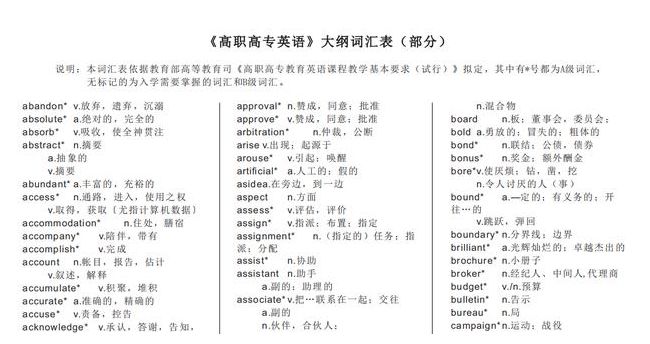 学习经验丨零基础如何学习大学英语B级，并取得高分89分！插图(1)