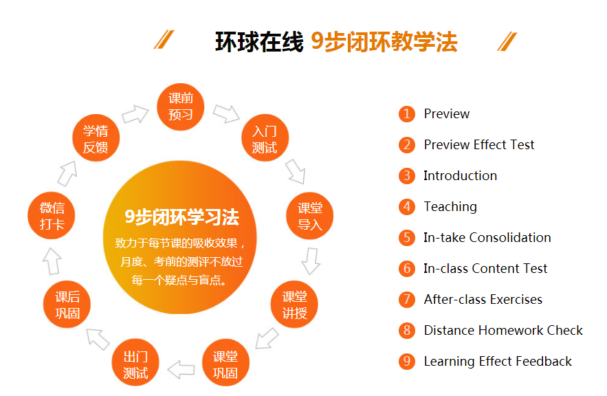 出国英语培训机构排行榜_英语机构培训有英语证书吗_培训出国英语