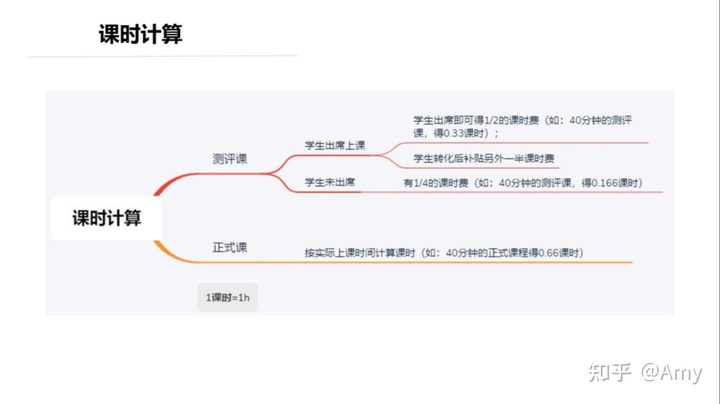 掌门一对一高中英语面试培训经验插图(1)