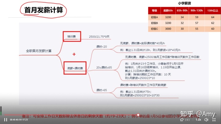 掌门一对一高中英语面试培训经验插图(2)