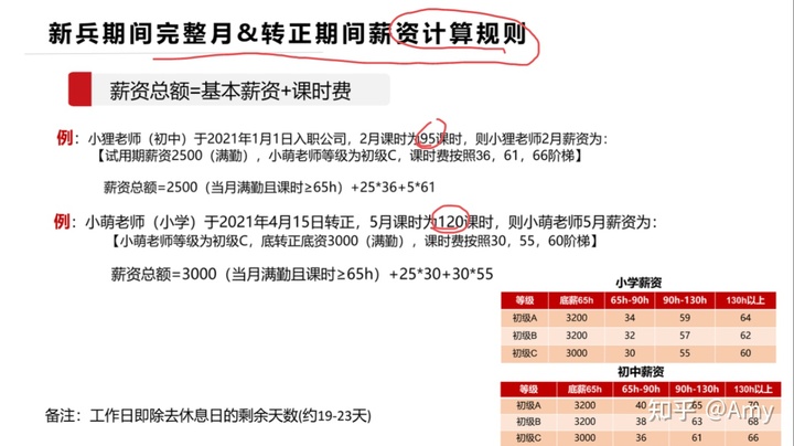 掌门一对一高中英语面试培训经验插图(3)