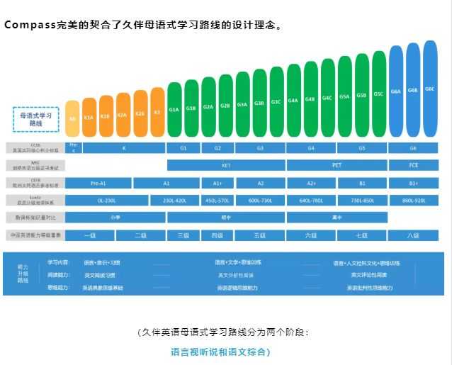 学零基础英语哪好