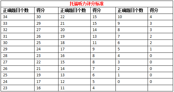 雅思是什么意思_考雅思是什么意思_雅思听抄是什么意思