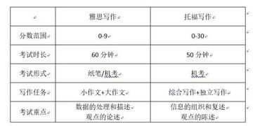 雅思跟托福是什么意思-雅思跟托福有什么区别插图(2)