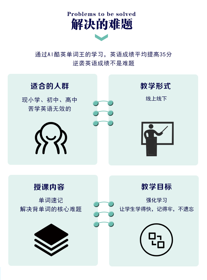 银川兴庆区英语线上学习有什么机构择优推荐「酷英智能教育」插图(6)