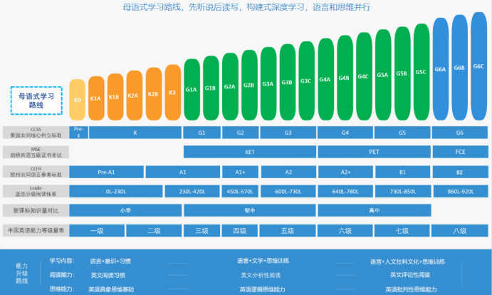 杭州哪里学英语好？插图(3)