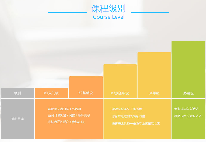 宁波职场英语机构