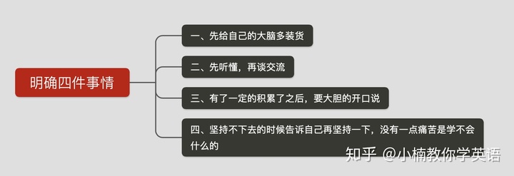 零基础怎么练好英语口语插图(1)