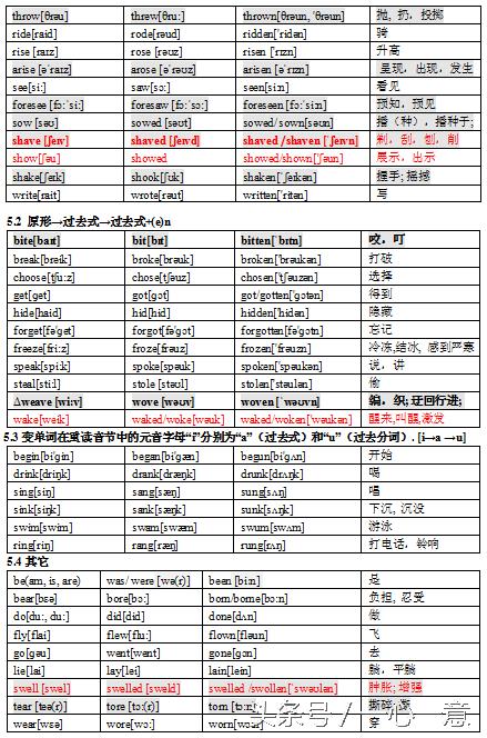 英语零基础开始学_英语零基础怎样开始快速学_零基础学素描该从哪里开始