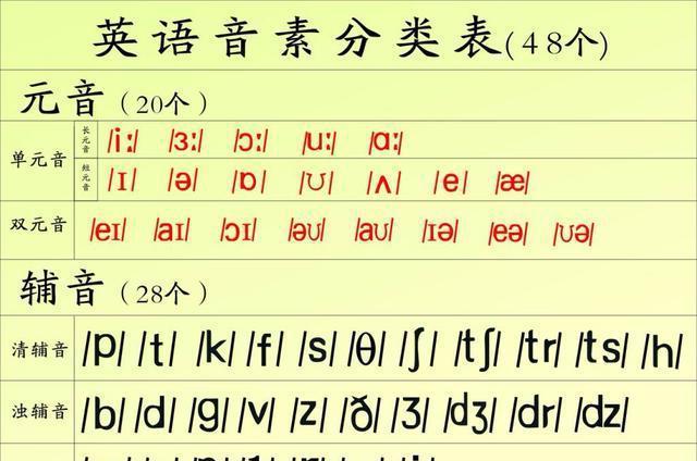 对于英语0基础的初学者，你想知道的正确英语学习方法就在这里插图(4)