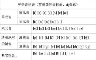 如何正确的从零开始学英语？干货分享建议收藏。插图(1)