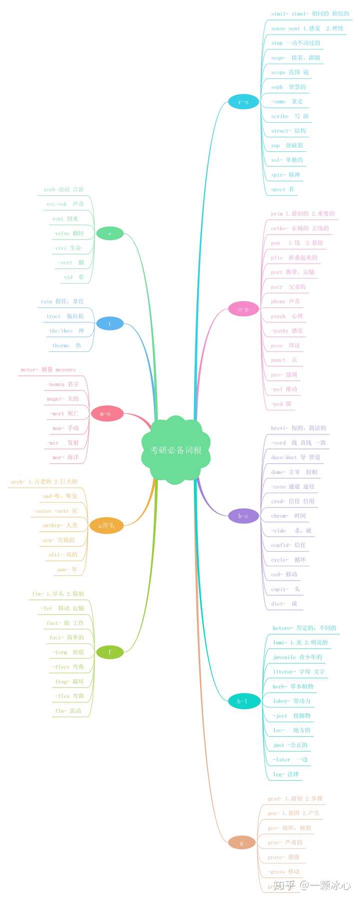 考研英语应该怎么准备学习？插图(2)