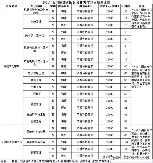 商务英语专业哪个学校好_商务专业贸易英语_哪些学校有电子商务专业