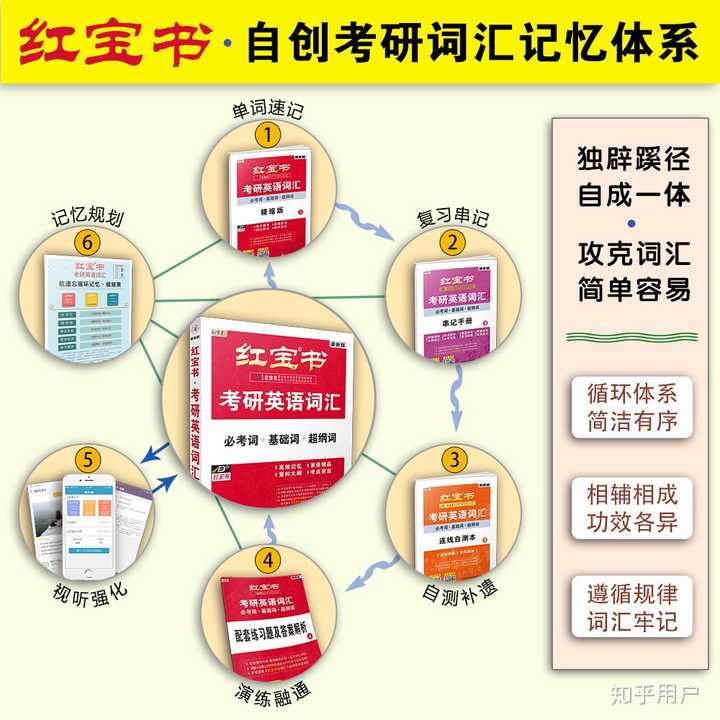 2022考研英语怎么复习,用哪些资料好？插图(3)