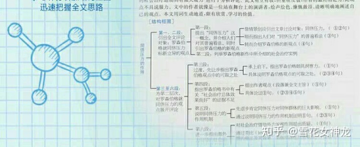 如何复习考研英语插图(5)